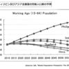アジア労働人口推移