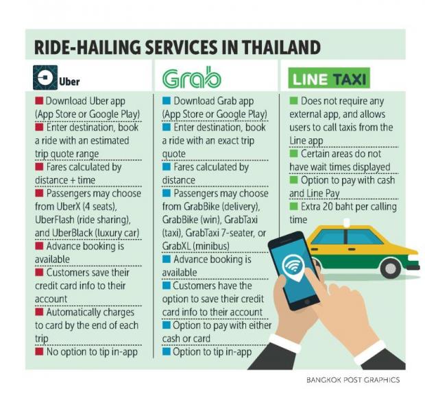 LINE タクシー タイ バンコク 開始 UBER GRAB